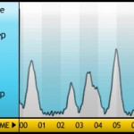 sleepgraph1 sleepgraph1 150x150 App A Day : Sleep Cycle For iOS