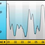 sleepgraph5 sleepgraph5 150x150 App A Day : Sleep Cycle For iOS