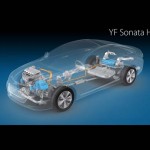 2012 Hyundai Sonata Hybrid India 6 2012 Hyundai Sonata Hybrid India 6 150x150 AutoGyaan : 2012 Hyundai Sonata Hybrid coming to India starting 23 Lac
