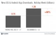 1-3-2012flurry1billionapps