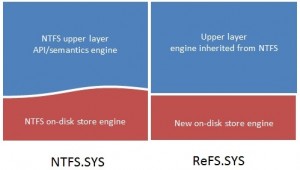 8015.NTFS-and-ReFS-file-systems_64354781