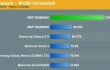 kraitbenchmark
