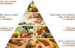 pyramid