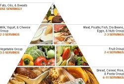 pyramid