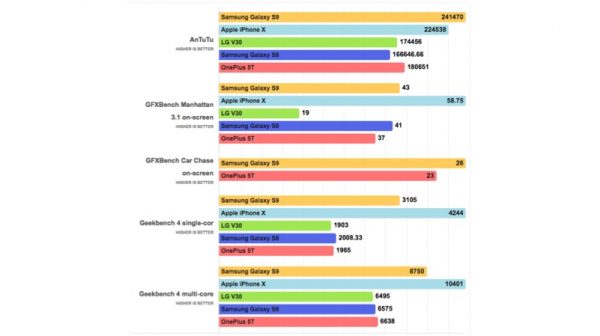 exynos 9810 benchmark